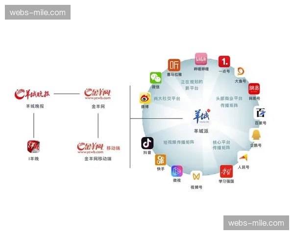 转播权分发正由单一渠道 转向全媒体矩阵的深度增值开发